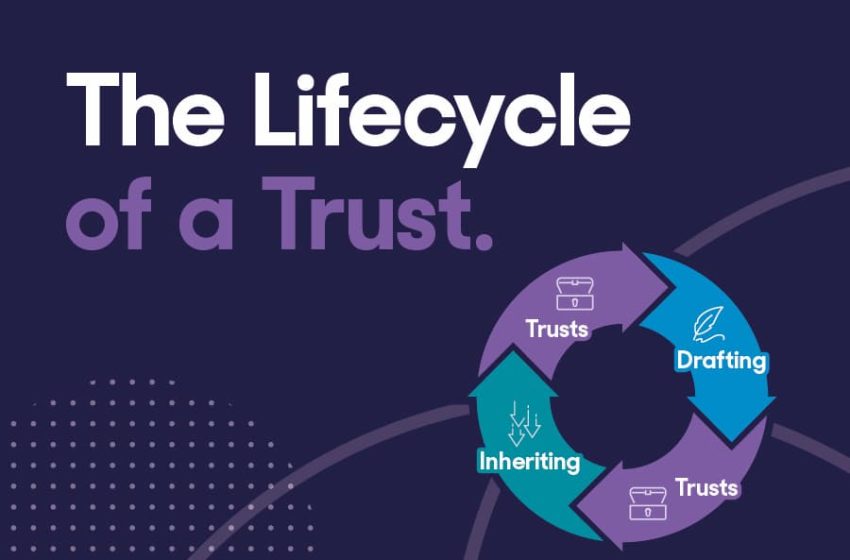  “Living with a Trust”: from drafting to inheriting, and what it means to inherit via a Trust for you and your clients