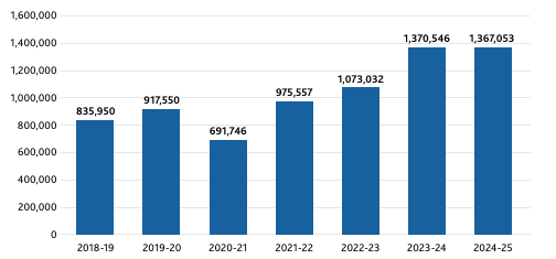 LPA EPA Registrations